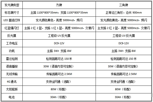 技术参数.png